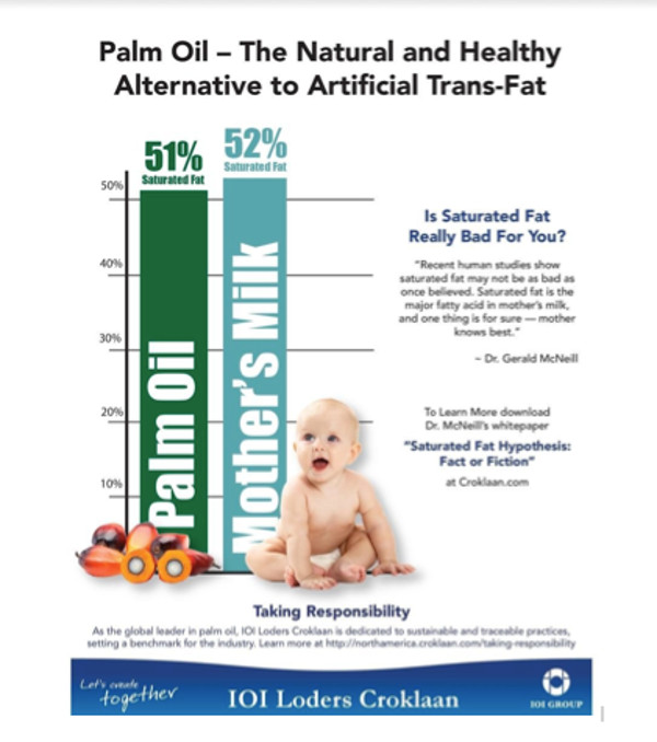 Palm oil and Trans Fat