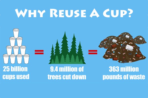Infographic: Why Reuse A Cup?