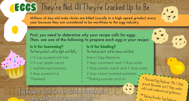 The Green Monster Vegan Baking Guide [GRAPHIC]