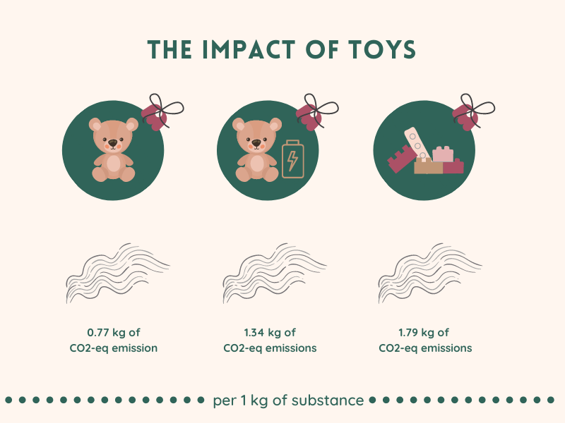 the impact of toys
