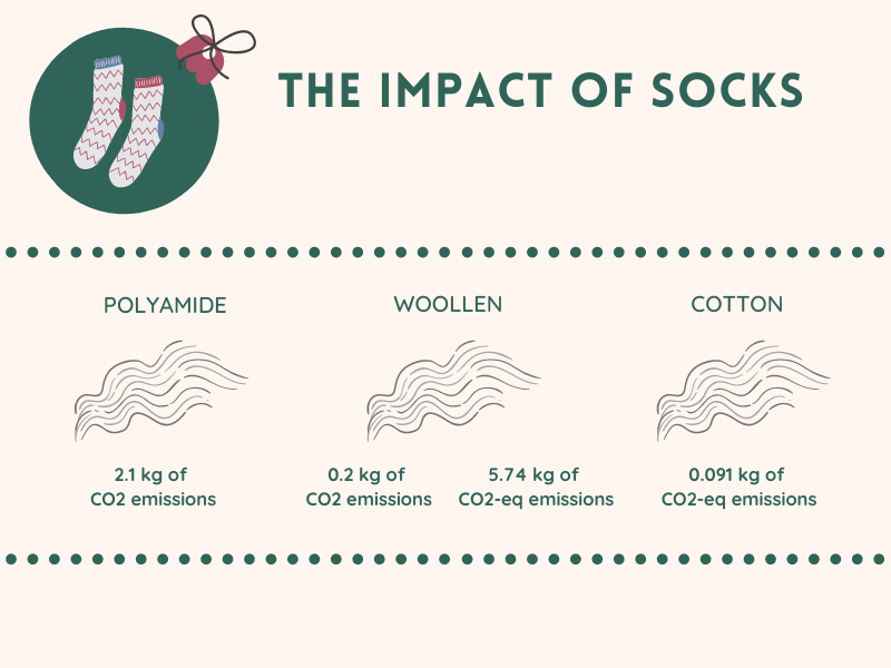 the impact of socks