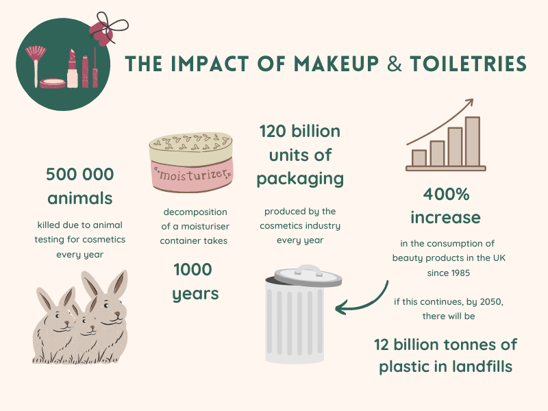 the impact of makeup and toiletries