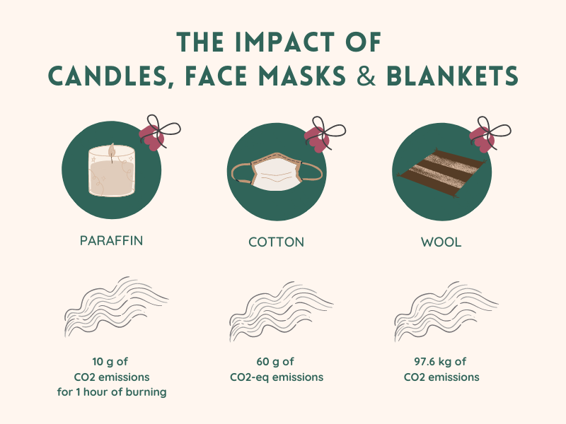 the impact of canldes, face masks and blankets