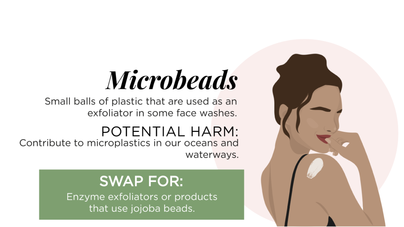 microbeads infographic