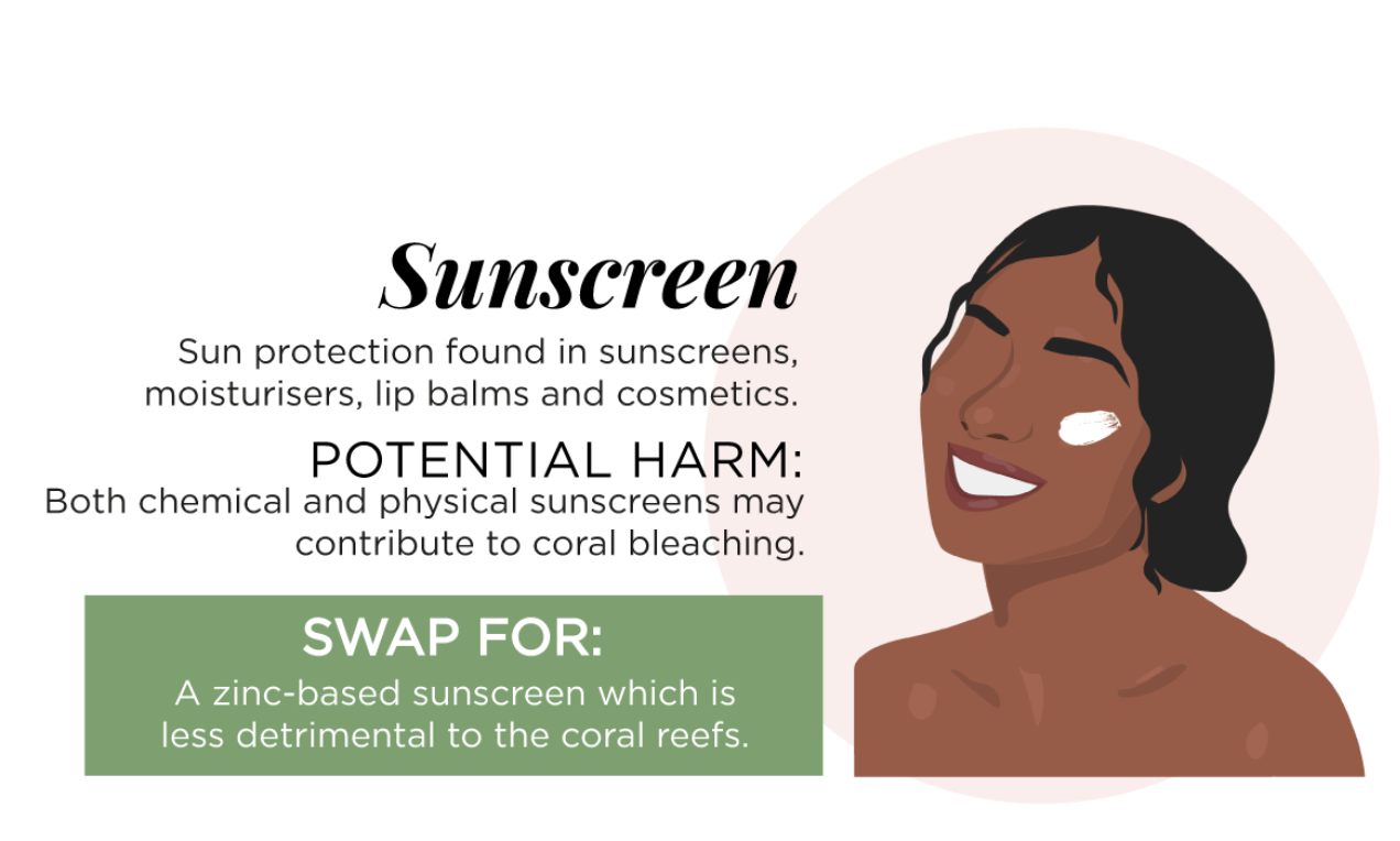 sunscreen infographic